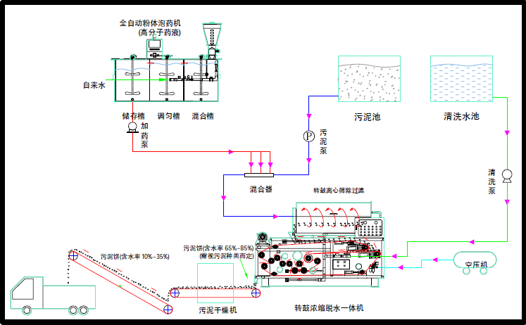 帶式壓濾機安裝說明，怎么安裝帶式壓濾機？
