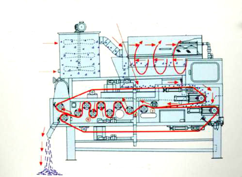 污泥脫水成套設備