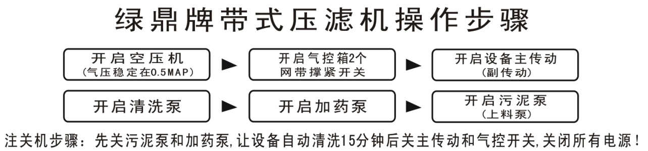 帶式壓濾機操作規程流程，操作規程及使用方法。